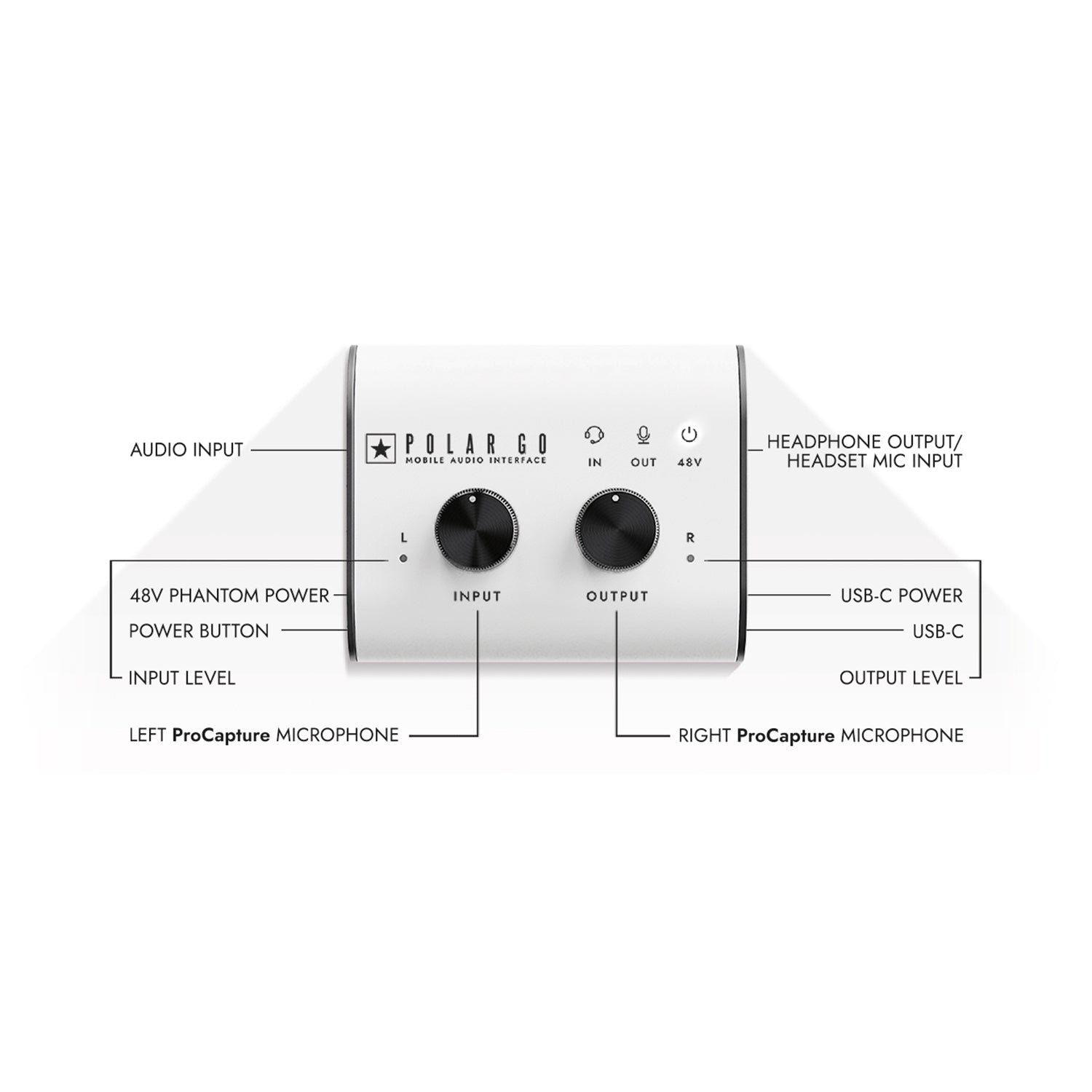 Polar Go - Mobile Audio Interface